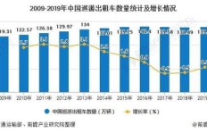 当前市场环境下，哪种生意更具盈利潜力？