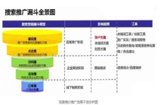如何有效提升百度竞价创意优化技巧？创意营销效果增强有哪些策略可用？