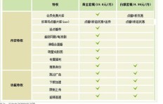 如何低价享受VIP会员权益？