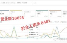 新手如何在Shopee开启副业之旅？小白也能轻松上手吗？
