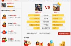 年费超级会员QQ，月费用多少？低价开抢！
