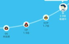 升级QQ超级会员SVIP到SVIP6，需要多久时间？