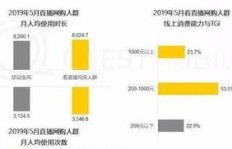 如何实现微信粉丝地域化营销？多种微信粉丝变现方式及地域分布解析