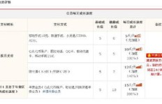 QQ会员值得买吗？一年费用是多少？