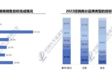 干道路救援服务真的能盈利吗？行业前景如何？