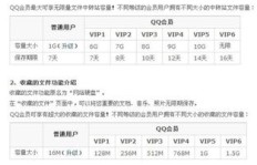 QQ会员与百度网盘会员，费用大比拼？