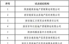 当前购买二手房是否还能实现盈利？