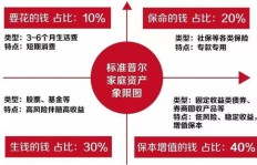 在深圳购房如何巧妙理财实现财富增长？