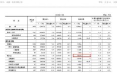快餐业的利润空间究竟有多大？它背后的收益真相是多少？
