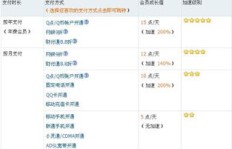 低成本享受QQ会员，一年费用能省多少？