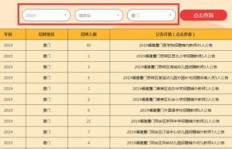 发布招聘信息打印服务，真的能带来盈利吗？
