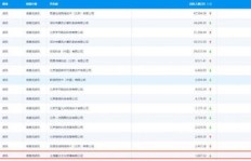 写小说后，如何成功发布文章并实现盈利？