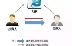 发布小视频文章如何实现盈利？赚钱技巧全解析