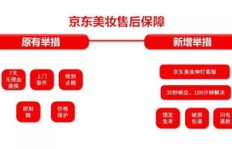 如何成为京东粉丝并享受粉丝价购物？京东粉丝增长与人气提升秘诀？