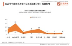 蜜雪冰城屹立不倒，竞争对手如何才能迎难而上？秘诀在哪里？