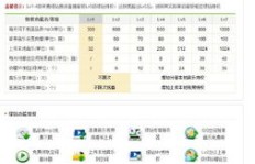 如何高效刷QQ绿钻会员？哪种方式更加划算？