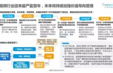 如何批量代理影视会员？渠道优势一探究竟