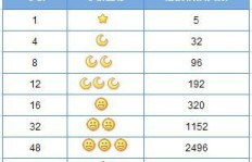 如何快速实现QQ等级皇冠梦想？刷级秘籍大公开！