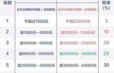 如何正确进行微商收入的个税申报？流程与注意事项一览