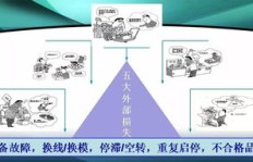 水池里有哪些赚钱商机？如何利用水池创造收益？