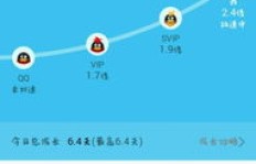 哪里可以下载刷QQ加速倍数的软件？一键安装让速度飞起来！