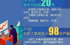 如何通过副业赚取外汇收入？你了解这些方法吗？