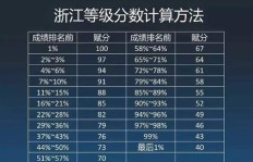 思埠代理微商的级别划分与拿货价格分别是怎样的？深入了解代理详情