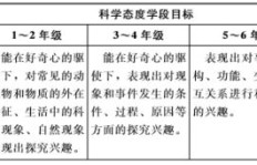 小学究竟开设多少科目，又需经历多少场考试？