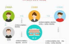小微锁屏如何实现盈利模式，用户如何从中获益？