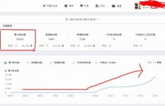 如何有效增加淘宝微淘粉丝，实现直播开通？微淘粉丝来源与直播权限详解