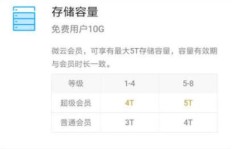 QQ超级会员免费福利有哪些？与普通会员区别何在？