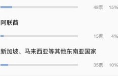 哪些外国赚钱网站最受欢迎？最新排名揭晓！