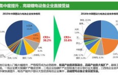 当前投资养殖设备是否具备盈利潜力？市场前景分析