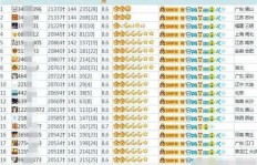 哪些方法能让QQ等级快速升级？刷哪些内容可以加速QQ等级提升？