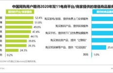 快手刷赞哪家价最低？豪QQ平台是否值得信赖？