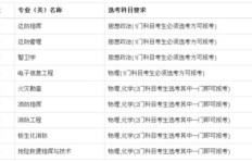 报考号1如何正确解读？报考号究竟指什么？