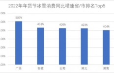 北京冬奥会经济效益如何？是盈利还是亏损？