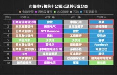 哪个行业销量火爆最能赚钱？行业选择指南！