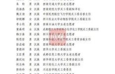 如何在花椒上找到刷粉丝与礼物的QQ号群体？