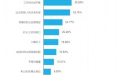 哪些网上商家具备盈利潜力？如何识别并选择？