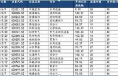 坪山货拉拉司机收入如何？真的能实现稳定盈利吗？