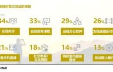 疫情期间在成都，有哪些赚钱途径值得一试？