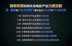 真的靠谱吗？影视会员卡真相探究！