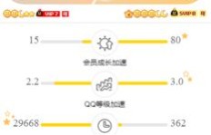 哪里能批发最低价的QQ会员？虎课网终身会员也有优惠吗？