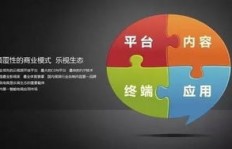 如何利用影视会员代理轻松盈利？