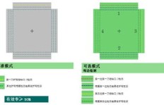 如今投身纸样制作行业，真的能带来可观收益吗？