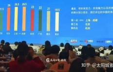 在成都开设酒吧如今是否仍具盈利潜力？