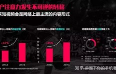 如何正确获取与升级B站粉丝勋章？抖音粉丝团勋章为何两天就熄灭？