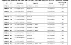 中国核酸检测背后，究竟谁成为了最大赢家？