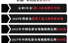 如何最大化利用影视会员卡？三大核心用法解析